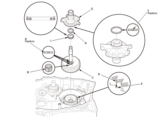 Continuously Variable Transmission (CVT) - Testing & Troubleshooting